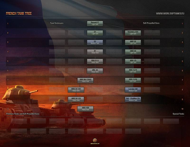 French Release Tech Tree - World of Tanks