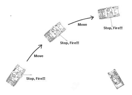 Sopt, fire, move on open terrain